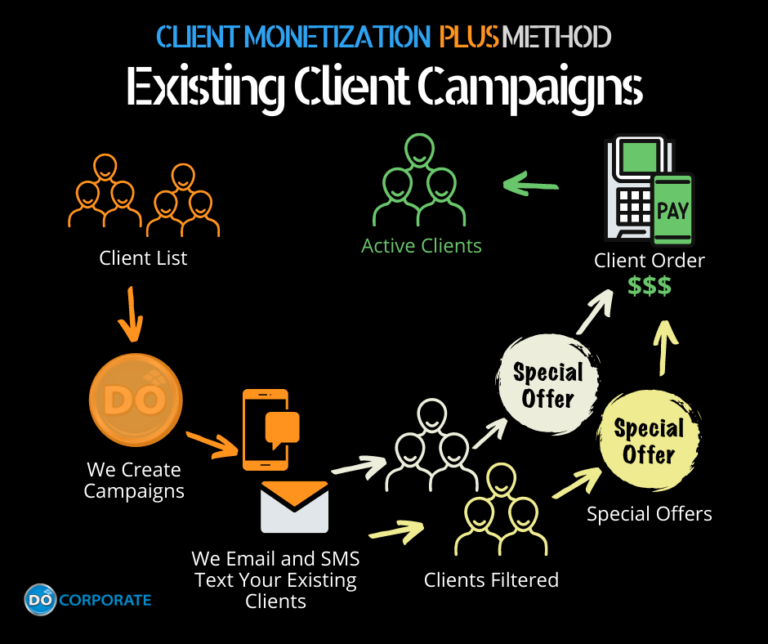 Existing Client Campaigns new