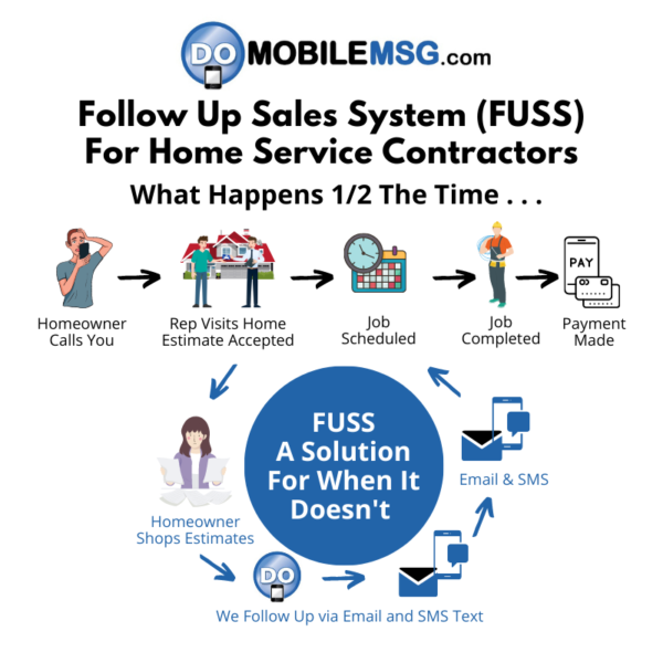 DoMobileMsg FUSS Follow Up Sales System For Home Services