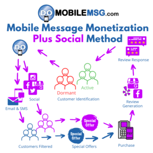 DoMobileMsg Mobile Message Monetization Plus Social